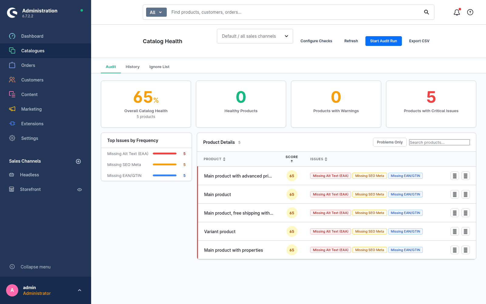 Catalog Health Auditor dashboard in the Shopware admin: an overall score of 65 percent, tiles for healthy products, warnings and critical issues, next to the most frequent issues and a product table with score and issue chips.